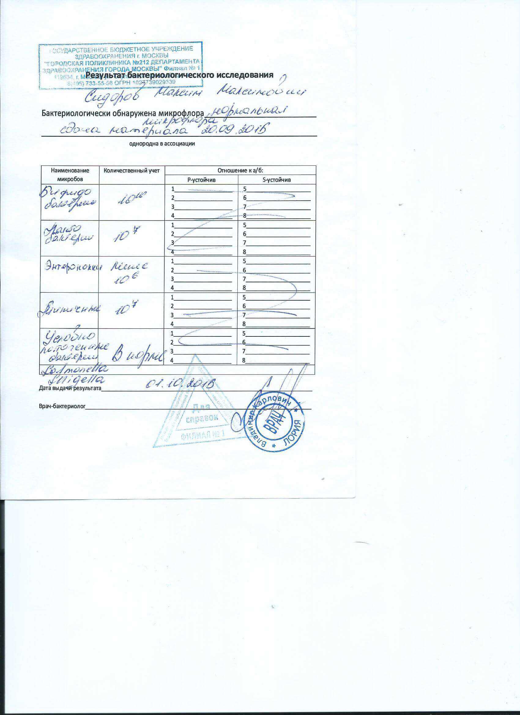 Купить справку м. Бульвар Дмитрия Донского